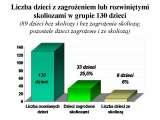 Orthopaedic Congress in Szczecin / Poland / 2004