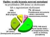 Plakaty. Edukacja. Nowe leczenie skolioz tzw. idiopatycznych.