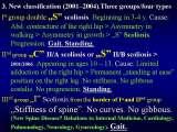 Presentation of biomechanical etiology of so-called idiopathic scoliosis on 58 Orthopaedic Congress in Cairo/Egypt, 4th -9th December 2006.