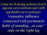 Presentation of biomechanical etiology of so-called idiopathic scoliosis on 58 Orthopaedic Congress in Cairo/Egypt, 4th -9th December 2006.