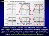Presentation of biomechanical etiology of so-called idiopathic scoliosis on 58 Orthopaedic Congress in Cairo/Egypt, 4th -9th December 2006.